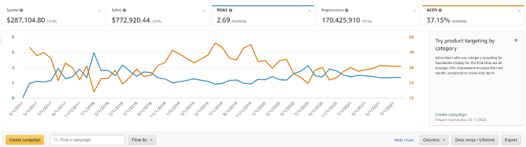 PPC Dashboard Example 2